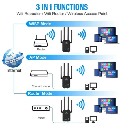 Wifi repeater