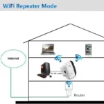 Repetitor signala